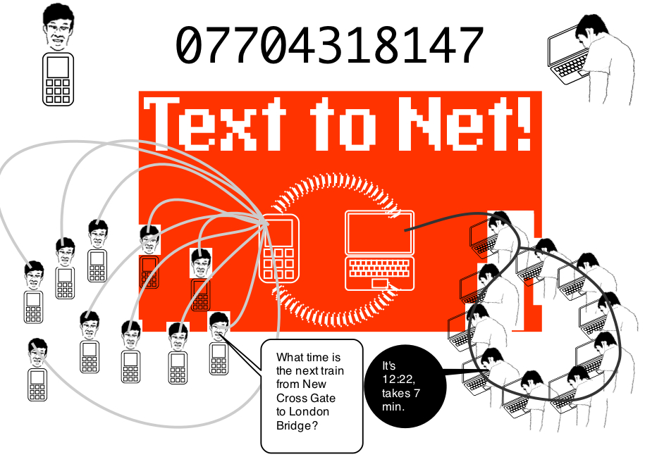 text-to-net flyer