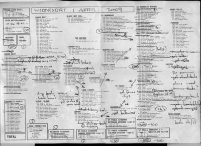 day plan for 01/04/2009