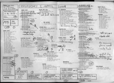 day plan for 02/04/2009
