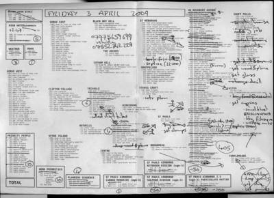 day plan for 03/04/2009