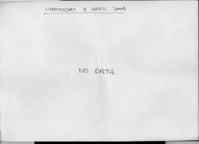 day plan for 08/04/2009