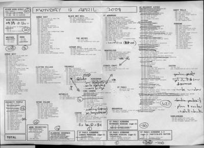 day plan for 13/04/2009