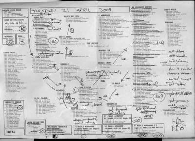 day plan for 21/04/2009