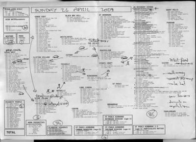 day plan for 26/04/2009