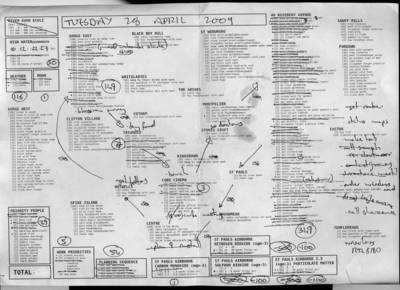 day plan for 28/04/2009